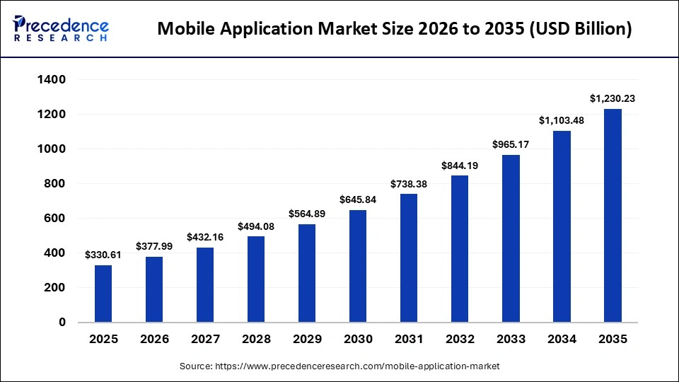 Top Kotlin Development Companies Delivering Next-Gen Android Apps 1 Mobile Application Market