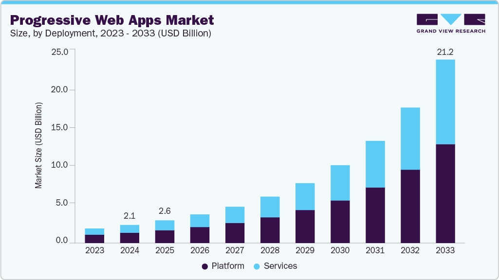 Top 10 Web Application Development Companies – 2026 Rankings 1 PWAM