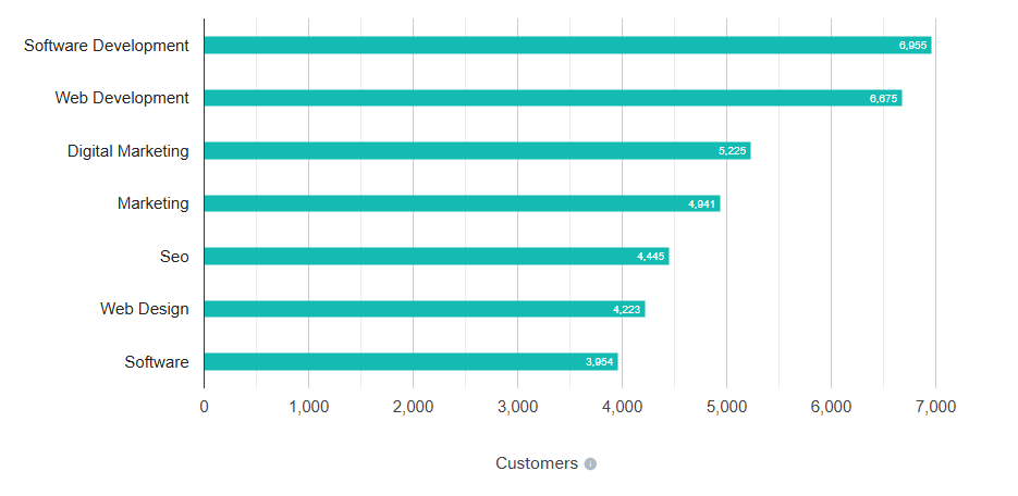 Top 10 Java Development Companies in India for 2026 3 Quick Facts