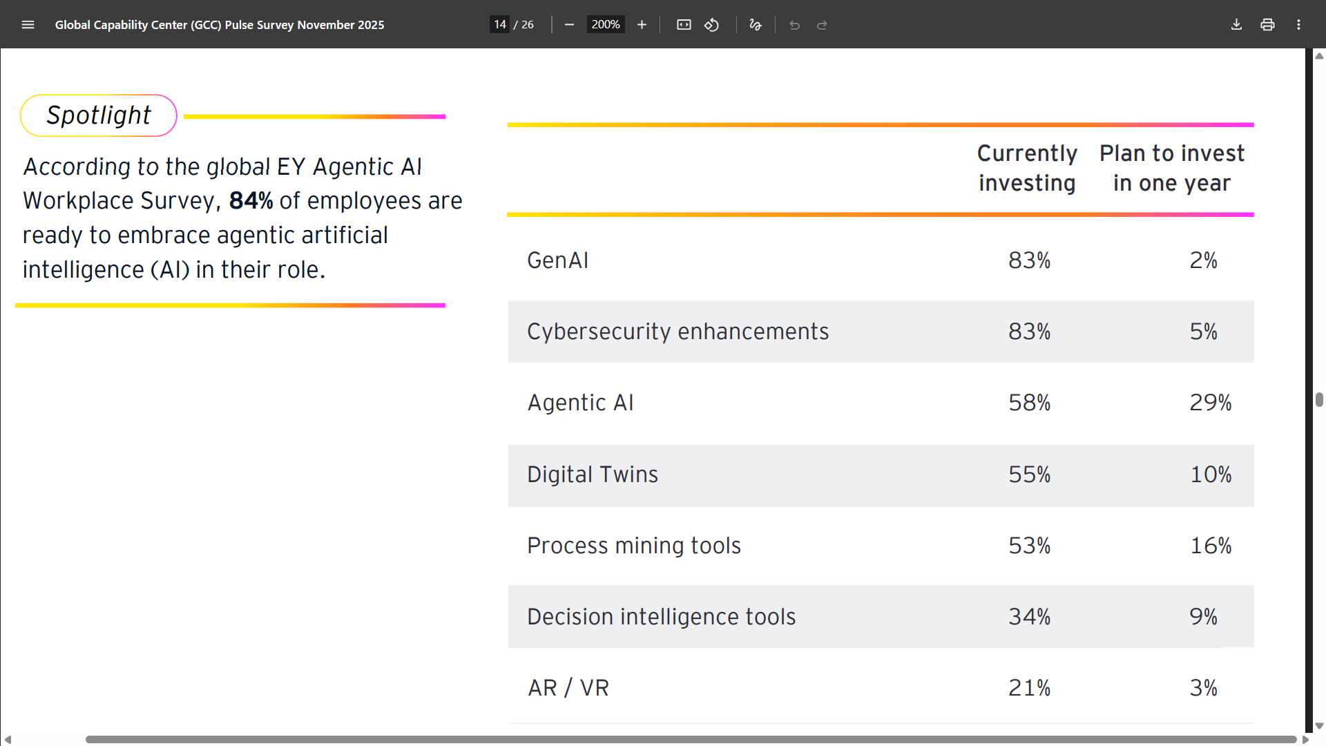 Agentic AI in GCC: Building Autonomous Global Capability Centers 2 Spotlight