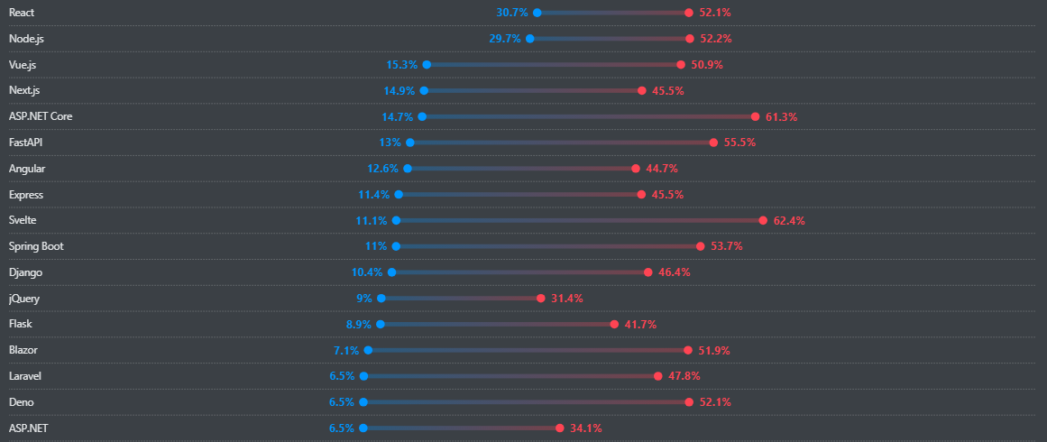 Top 10 Vue.js Development Companies in India 1 Vue.js