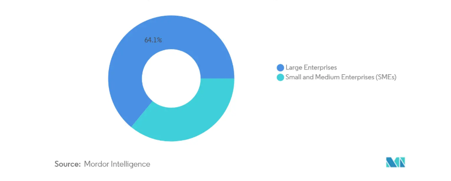 Top 10 DevOps Outsourcing Companies - 2026 Rankings 2 Chart showing DevOps outsourcing company sizes, highlighting eSpark's expertise in serving small and medium enterprises in 2026.