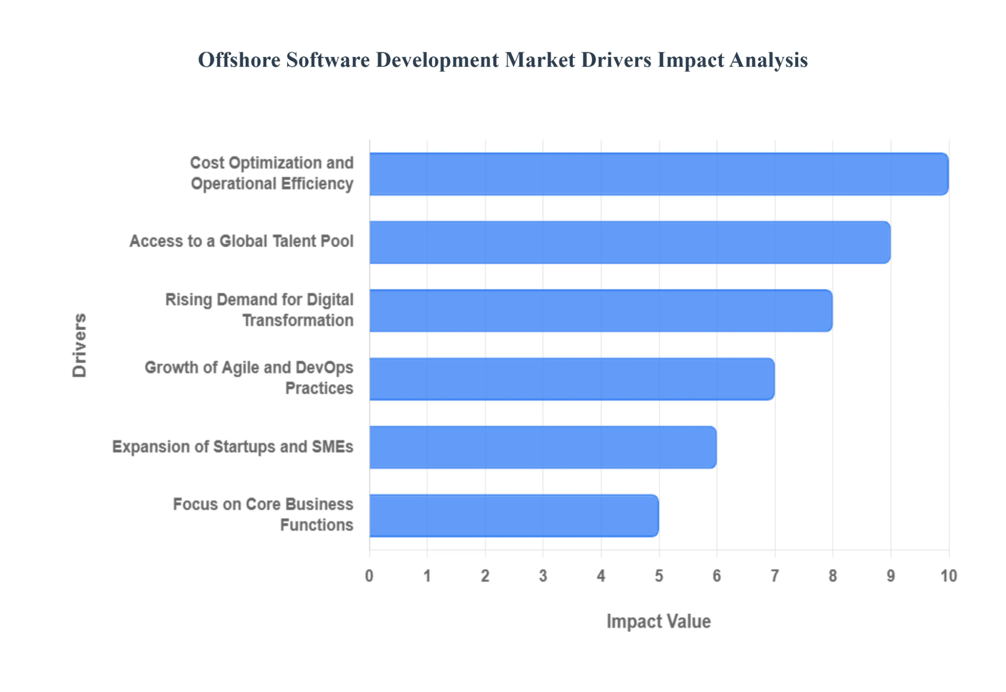 Who are the Best Offshore Software Outsourcing Partners? 2 offshore software development