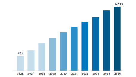Top 10 Web Development Companies in the USA for 2026 1 web development company