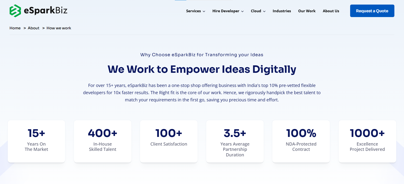 eSparkBiz Recognized as Top .NET Developers in India by Clutch 3 Client Impact & Market Reach