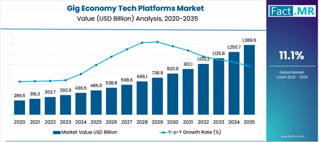 60+ Global IT Outsourcing Statistics Key Insights and Trends 5 Gig Economy Market Size