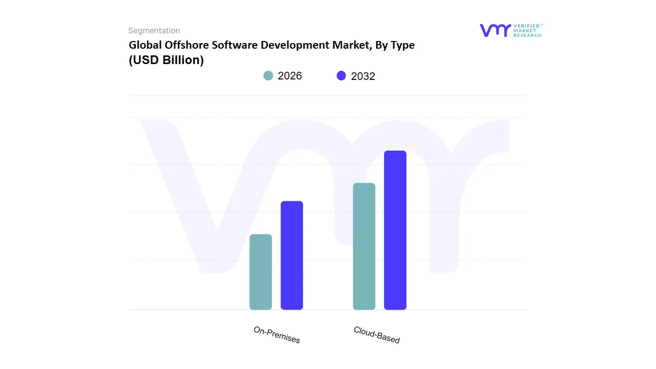 Who are the Leading Offshore Software Outsourcing Partners in India? 2 Global offshore software development