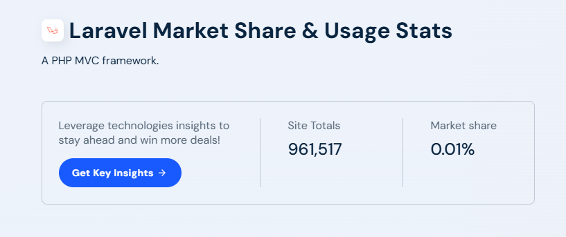Laravel vs Django: Which Framework is Best for You? 1 laravel market share and usage stats