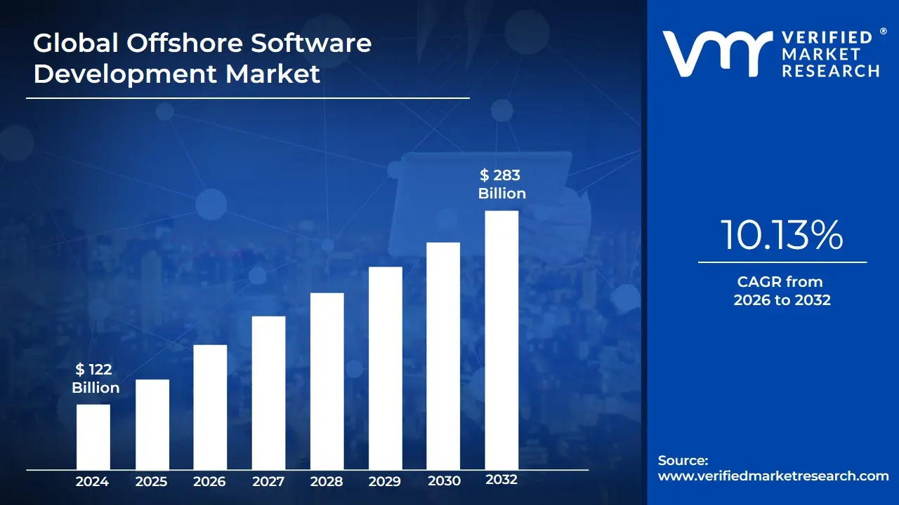 Top Offshore IT Outsourcing Companies for 2026 1 offshore software development market size