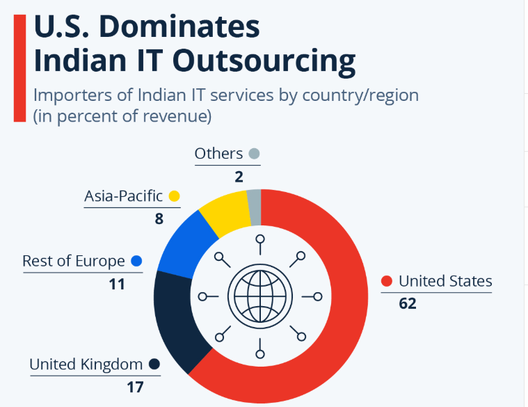 Top Offshore IT Outsourcing Companies for 2026 2 top outsourcing destination