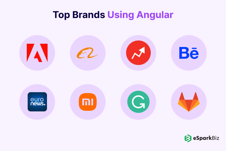 Vue vs Angular: Which JavaScript Framework Is Best For You? 2 Top-Brands-Using-Angular