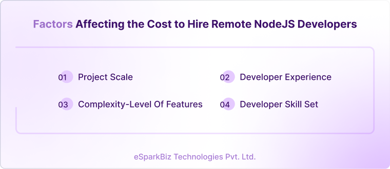 In Depth Guide on Cost to Hire Remote NodeJS Developers in 2026 2 Factors Affecting the Cost to Hire Remote NodeJS Developers