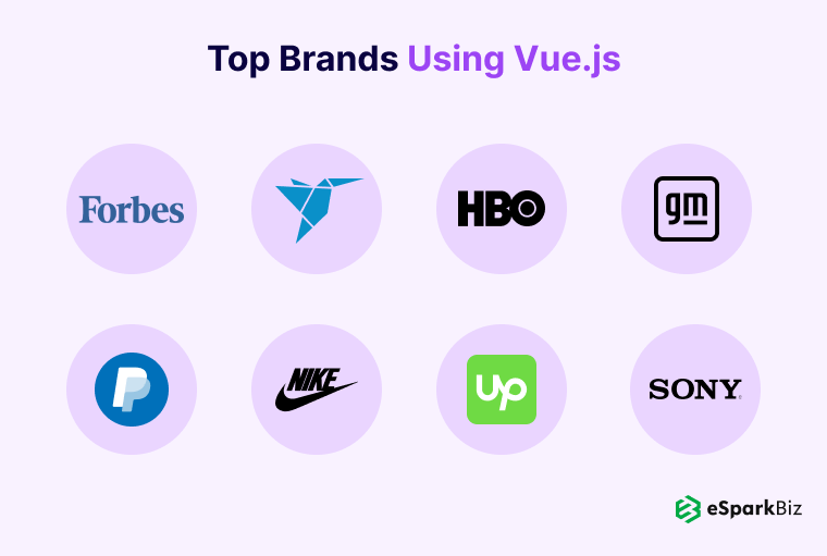 Vue vs Angular: Which JavaScript Framework Is Best For You? 3 Top-Brands-Using-Vue-js
