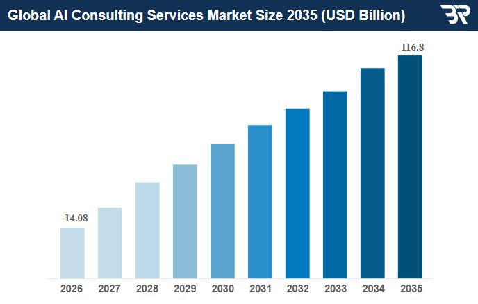 Top 50 AI Consulting Companies in 2026 1 Ai consulting Services