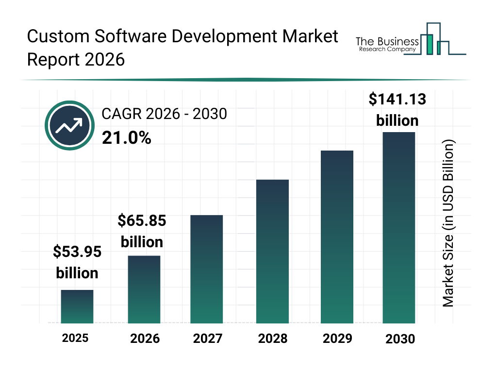 Top Custom Software Development Companies in 2026 – 50+ Verified Firms Reviewed 1 Custom Software