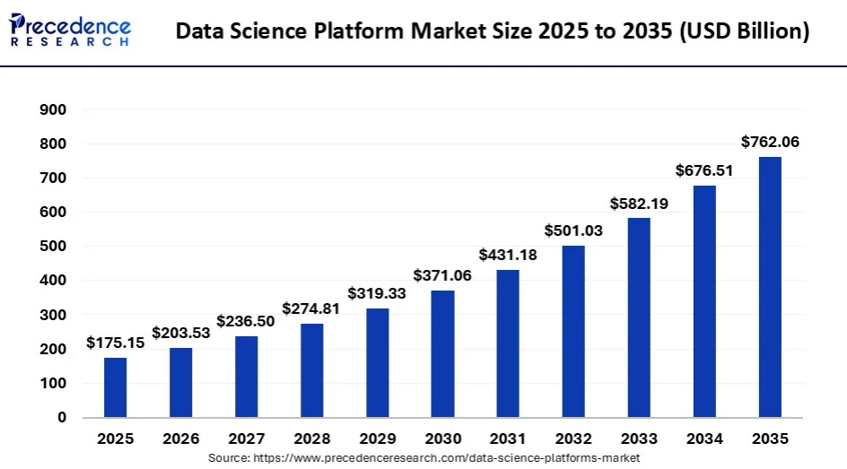 Top Data Science Companies in India for 2026 1 Data Science
