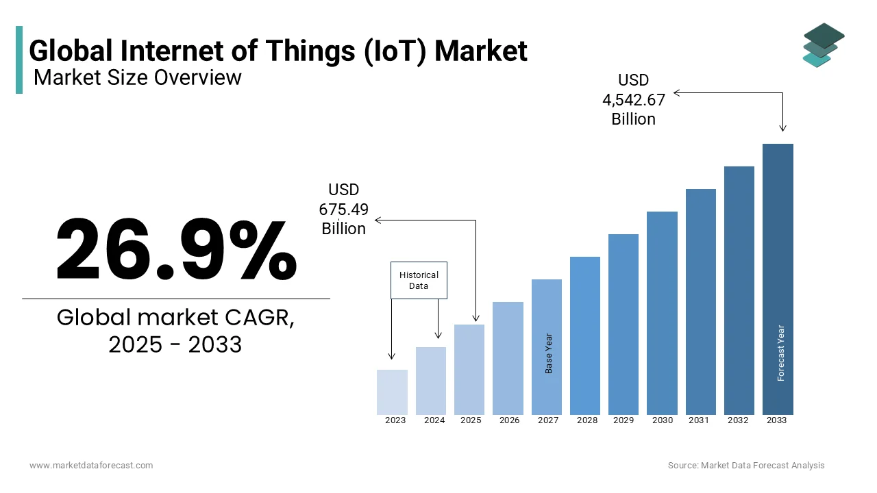 Top IoT App Development Companies in 2026 – Expert Curated List of 50 Firms 1 Global IOT