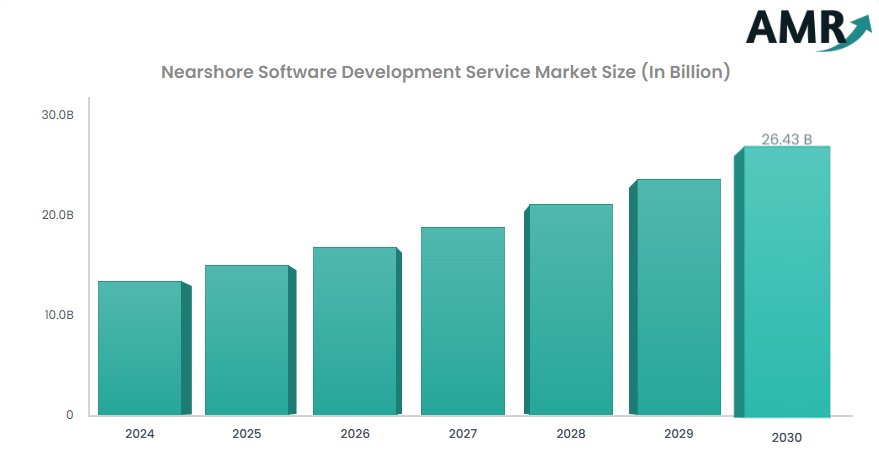 25+ Nearshore Software Development Statistics to Know in 2026 4 LATAM