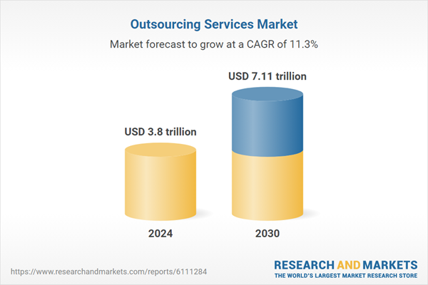 25+ Nearshore Software Development Statistics to Know in 2026 3 Outsourcing Service Market