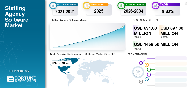 Top 10 Staff Augmentation Services in Minneapolis for 2026 2 Staffing Agency Software Market
