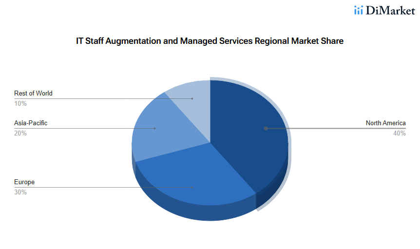 Top 10 IT Staff Augmentation Companies in California 2026 2 global IT staff augmentation and managed services market