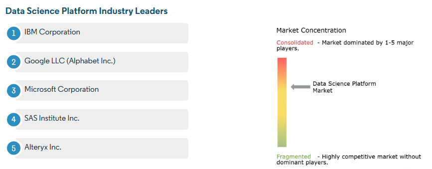 Top Data Science Companies in India for 2026 3 Data Science Companies Stats