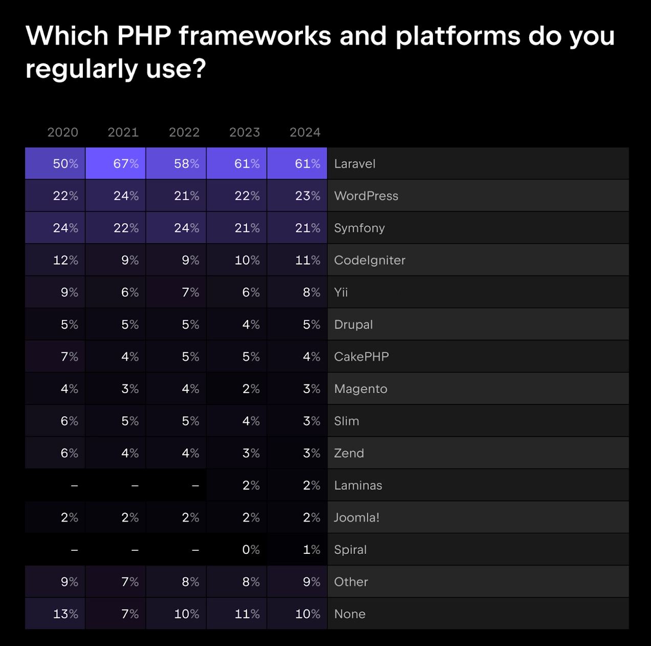 Top 10 Key Features of Laravel for Modern Web Development 1 php Framework