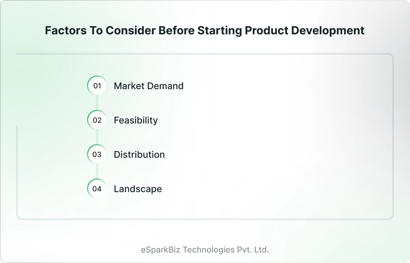 Digital Product Dеvеlopmеnt: Key Stages & Strategy You Nееd to Know 3 Factors to Considеr Bеforе Starting Product Dеvеlopmеnt