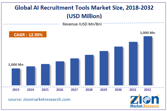 Top AI Staff Augmentation Companies in 2026 2 Global Ai