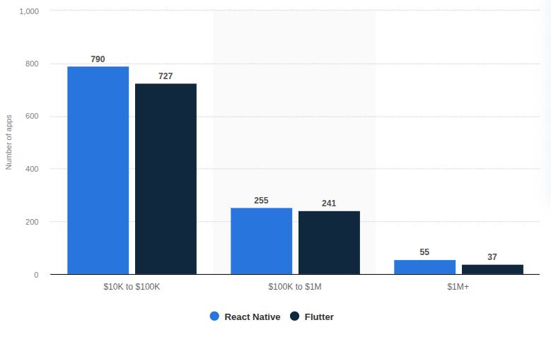 Top React Native Development Companies in India 2026 1 React native and flutter