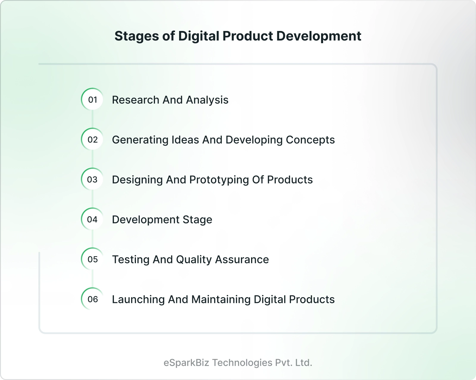 Digital Product Dеvеlopmеnt: Key Stages & Strategy You Nееd to Know 5 Stages of Digital Product Development