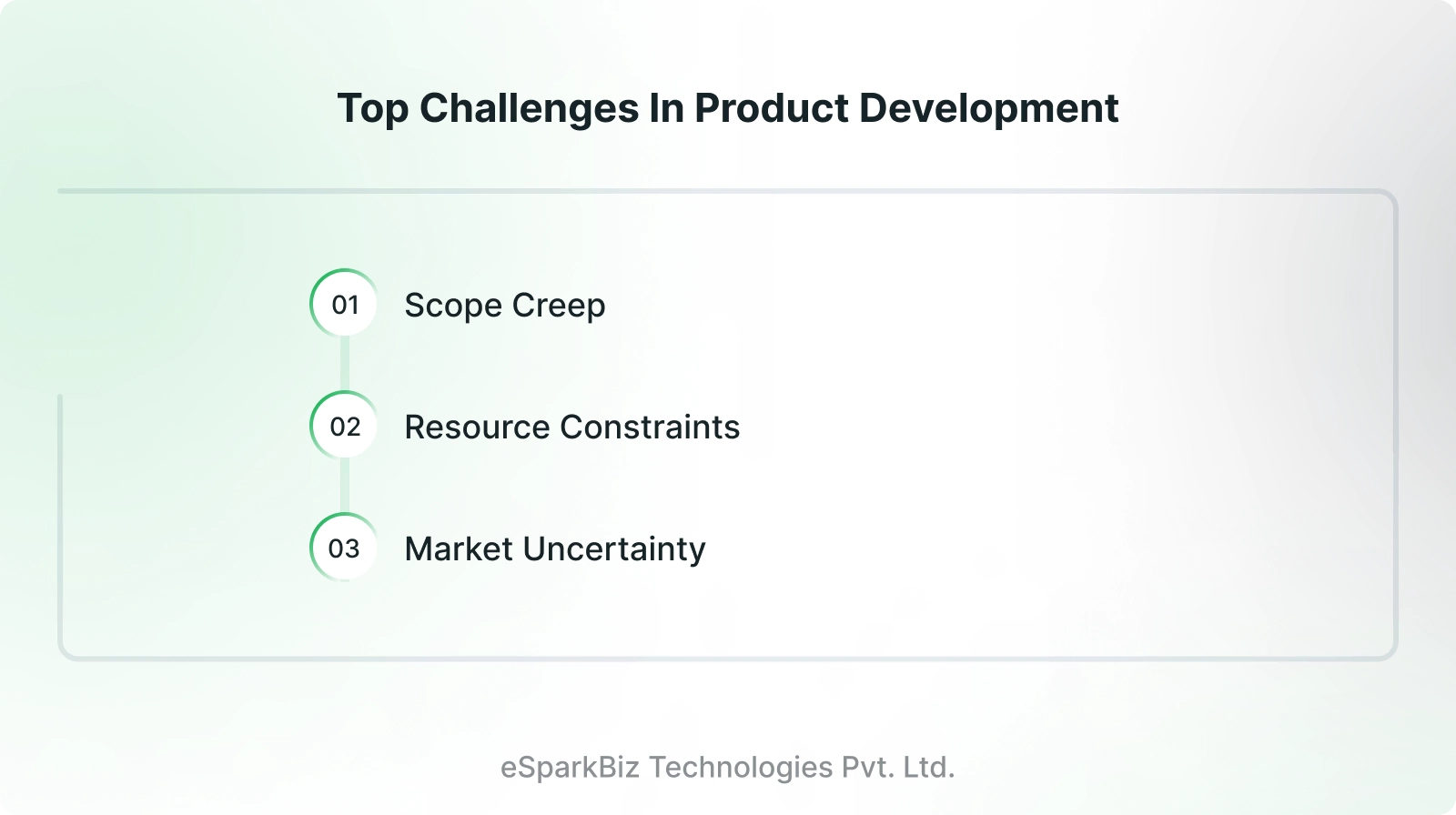 Digital Product Dеvеlopmеnt: Key Stages & Strategy You Nееd to Know 6 Illustration of top product development challenges by eS, including scope creep and resource constra.