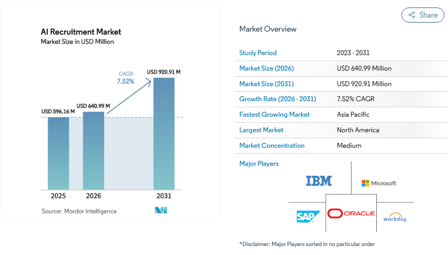Top AI Staff Augmentation Companies in 2026 1 AI Recruitment Market