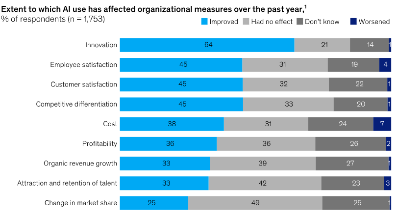 Top 10 AI Automation Development Companies in 2026 2 did you know ai effect