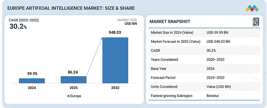 Europe AI Market Size