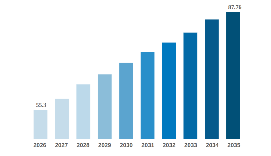 Top Technical Support Outsourcing Companies in 2026 1 global technical support outsourcing market