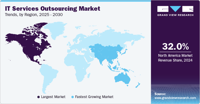 Which are the Top Offshore IT Outsourcing Providers for Startups in 2026? 2 Offshore IT Outsourcing Providers Market: Trends, by Region, 2025 - 2030
