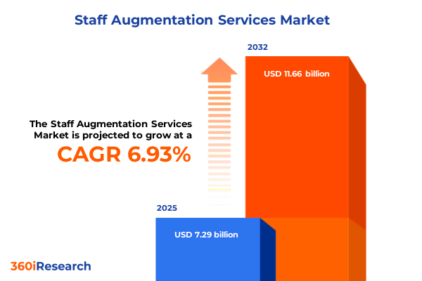 Top 10 Nearshore Staff Augmentation Companies in 2026 1 staff augmentation services market
