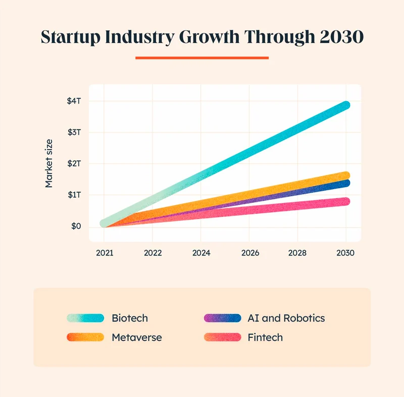 Top 25 Software Development Companies in 2026 4 startups industry Growth Through