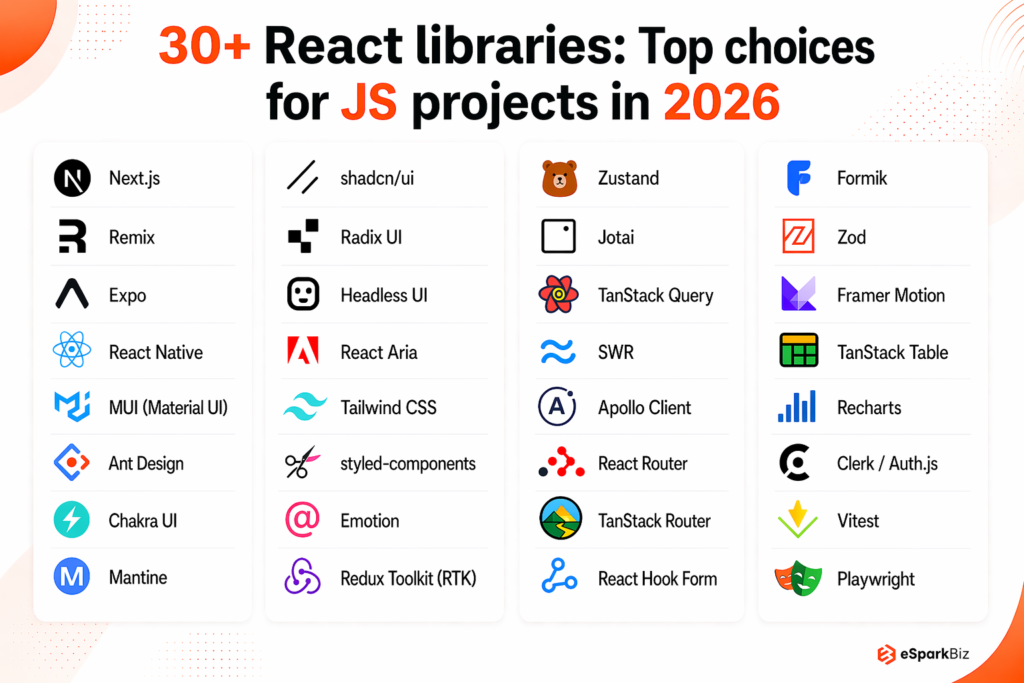 30+ React libraries to choose from for Modern Web Apps 2 30+ React libraries: Top choices for JS projects in 2026