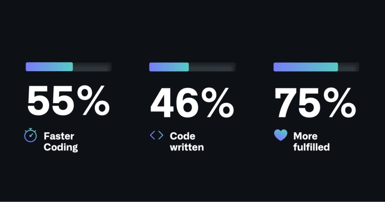 AI Impact on Offshore Development: How AI Is Reshaping Software Outsourcing 1 GitHub Copilot supports measurable AI impact on offshore development